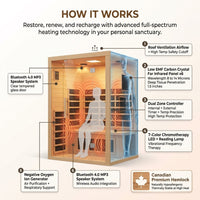 2024 Upgrade 1 to 2 Person Infrared Sauna, Low EMF Infrared Sauna for Home, Indoor Sauna Room, Hemlock Wooden Far Infrared Sauna, Dry Sauna with Bluetooth Speakers, LED Reading and Chromotherapy Lamp — How It Works