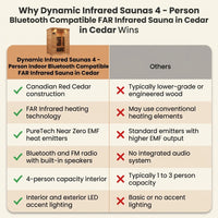 Dynamic Infrared Saunas 4 - Person Indoor Bluetooth Compatible FAR Infrared Sauna in Cedar — Comparison