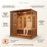Dynamic Infrared Saunas 4 - Person Indoor Bluetooth Compatible FAR Infrared Sauna in Cedar — How It Works