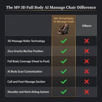 M9 3D Full Body AI Massage Chair — Comparison