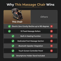 Massage Chair Full Body, Zero Gravity Massage Chair with 10 Fix Rollers, Heating, Foot Massage, Bluetooth Speaker, Touch Screen Controller, Fit Office and Home, Black — Comparison